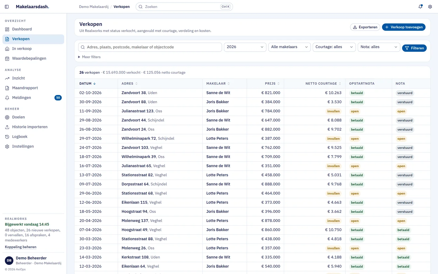 De verkopenlijst van Makelaarsdash met filters en per verkoop datum, adres, makelaar, prijs, netto courtage, opstartnota en nota.